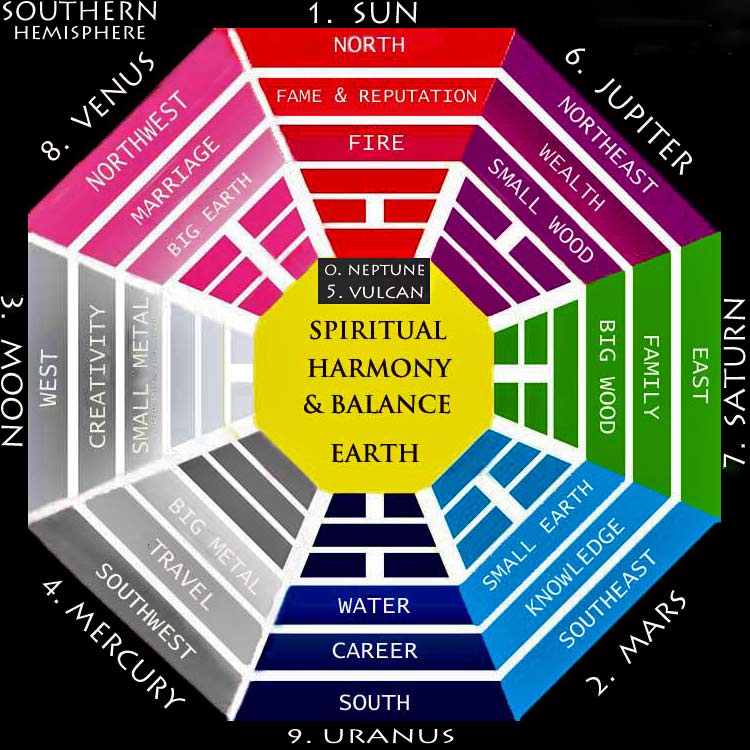 BA-Qua-South Southern hemisphere Ba Qua